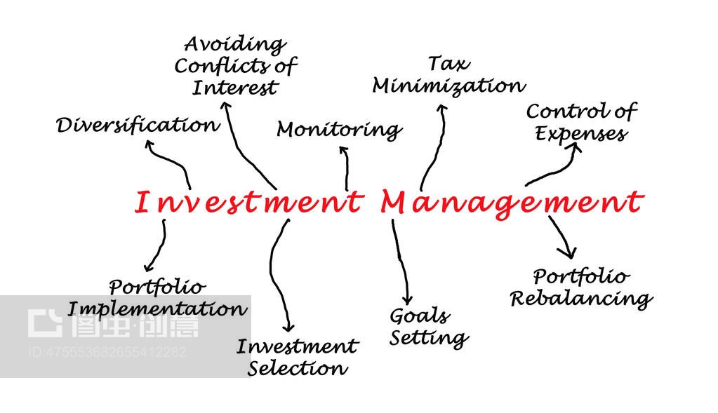 投資管理 構建財富增長與風險控制的系統框架