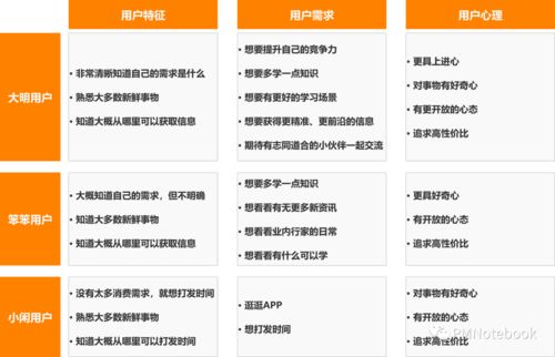 得到App如何打造知識(shí)服務(wù)閉環(huán)