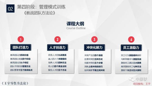 四模一體品牌咨詢(xún)培訓(xùn)服務(wù) 打造品牌核心戰(zhàn)斗力，建立品牌專(zhuān)屬商學(xué)院