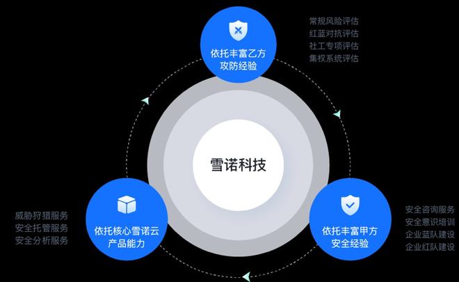 前360集團信息安全中心總經理創業，雪諾科技完成數千萬元天使輪融資