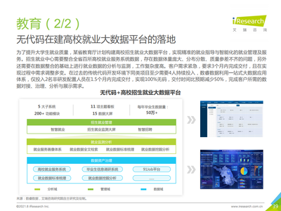 2021中國企業級無代碼白皮書 賦能業務創新，驅動數字化轉型